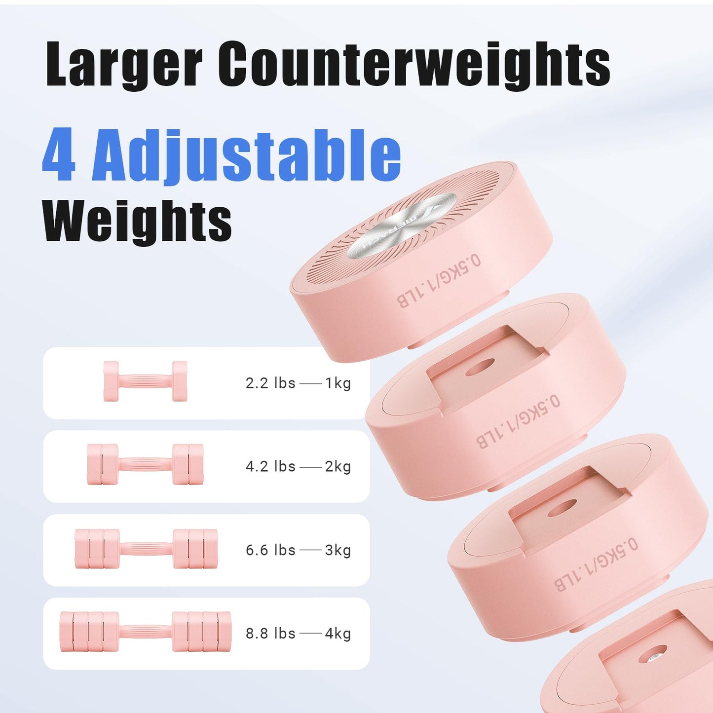 Adjustable Dumbbell Set of 2, 4 in 1 Hand Weights for Men/Women at Home