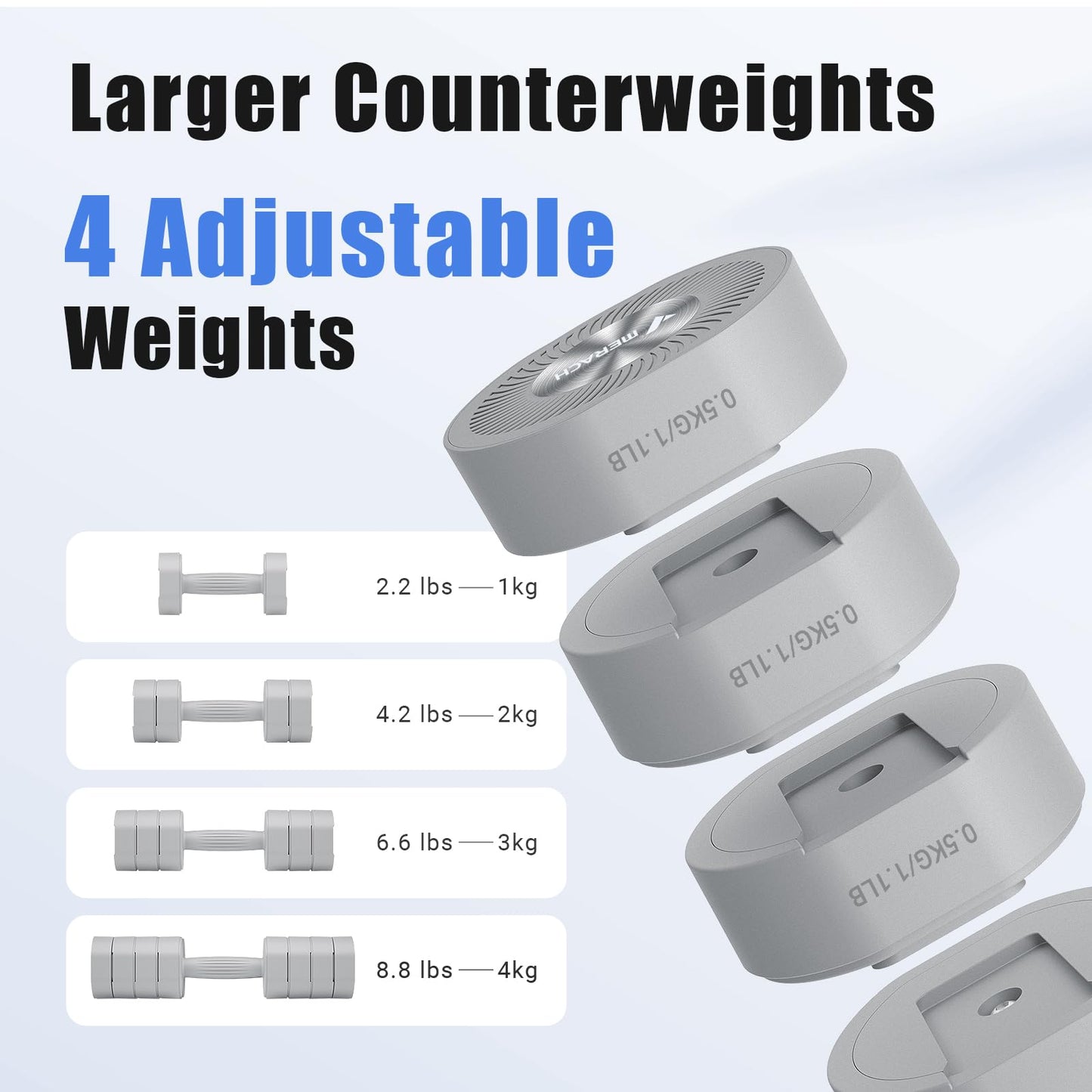 Adjustable Dumbbell Set of 2, 4 in 1 Hand Weights for Men/Women at Home