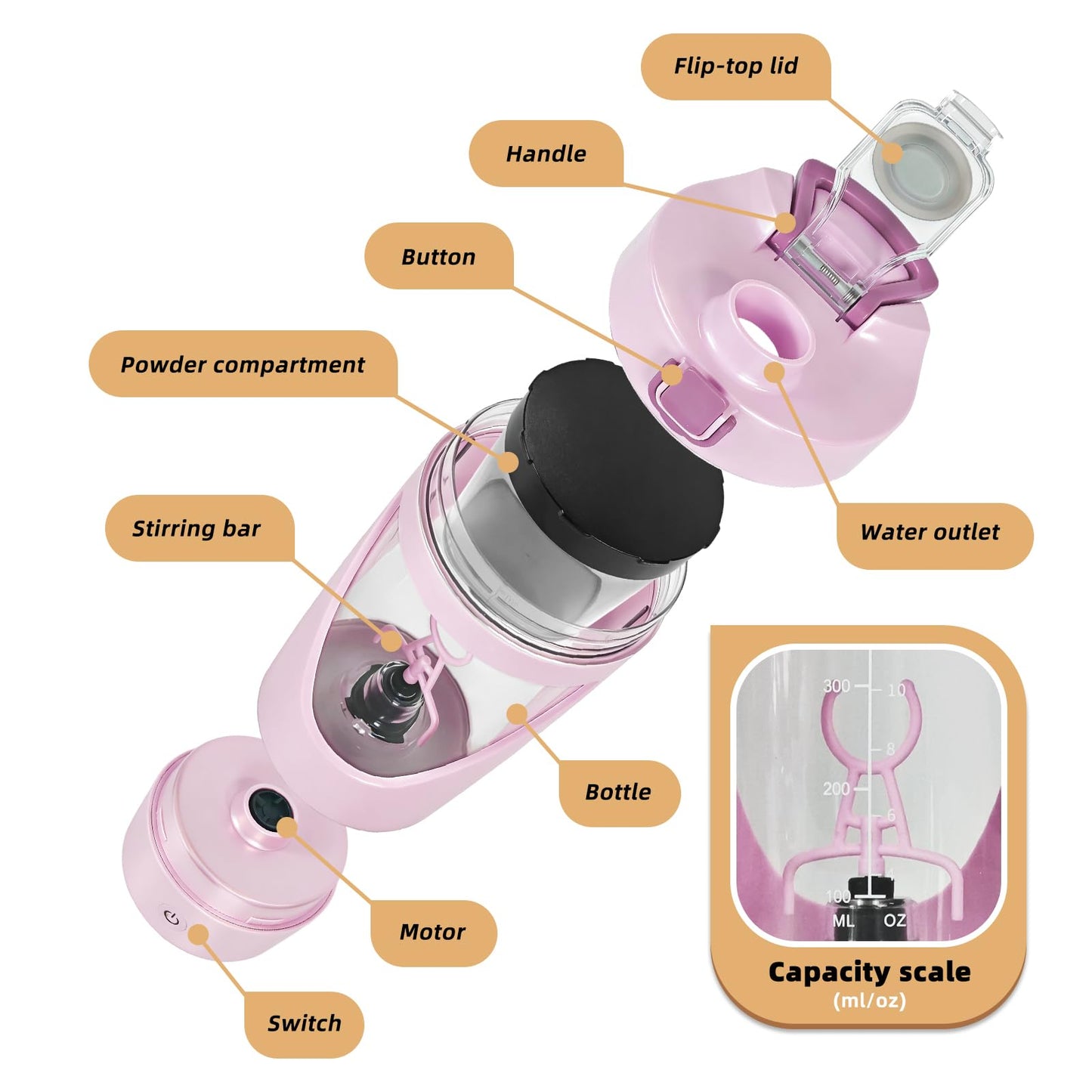 mountop Protein Shaker Bottle, USB-C Rechargeable