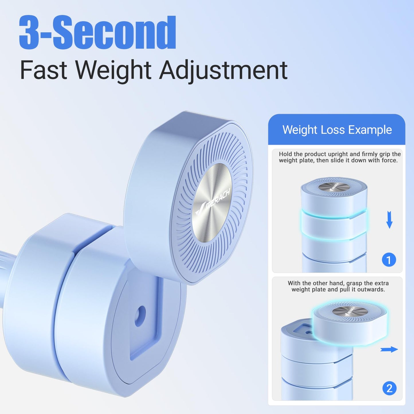 Adjustable Dumbbell Set of 2, 4 in 1 Hand Weights for Men/Women at Home