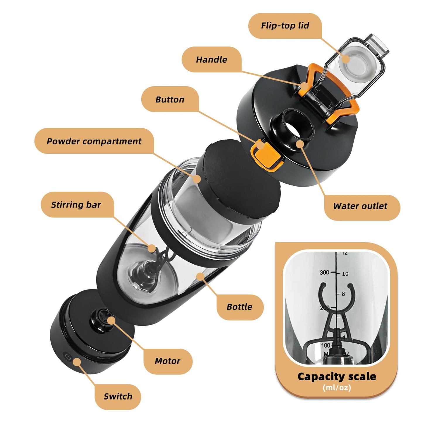 mountop Protein Shaker Bottle, USB-C Rechargeable