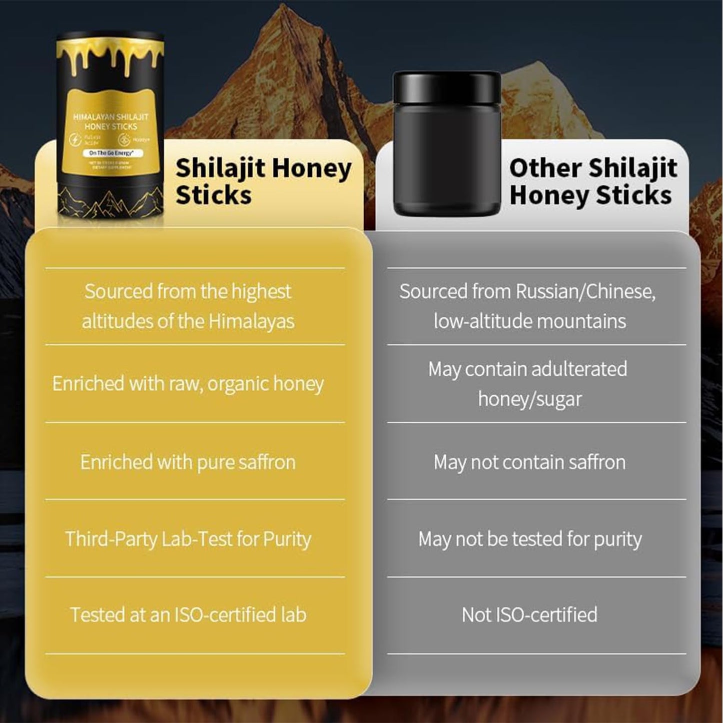Shilajit Honey Sticks for Men, 100% Pure with Acid Fulvic, Essential Minerals, Boost Energy and Immunity, 30 Individually Packaged.