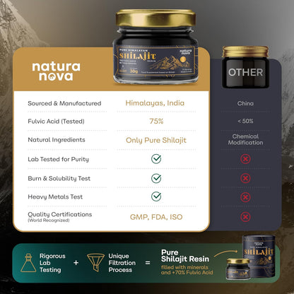 Pure Himalayan Shilajit Resin - 100% Natural | 70 Servings for Energy Boost, Immune Support